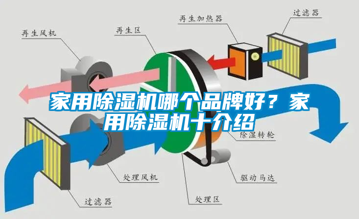 家用除濕機哪個品牌好？家用除濕機十介紹