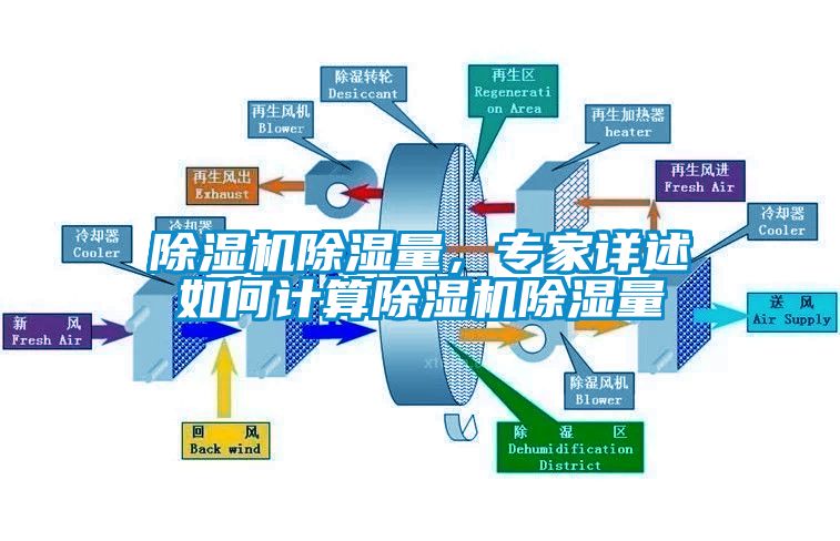 除濕機(jī)除濕量，專家詳述如何計(jì)算除濕機(jī)除濕量